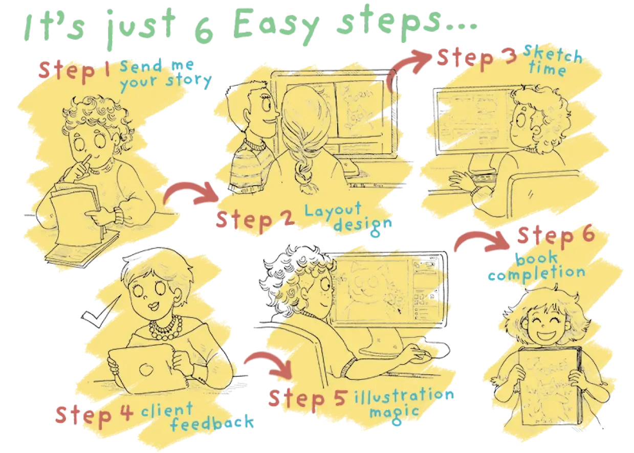 Writers Publishing Lab